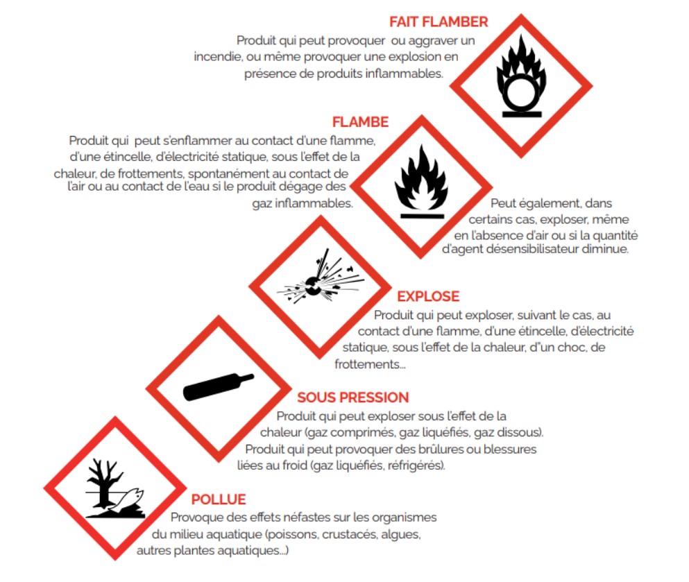 Pictogrammes risques chimiques 1